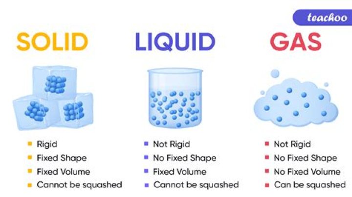 Is freezing a solid liquid or gas?