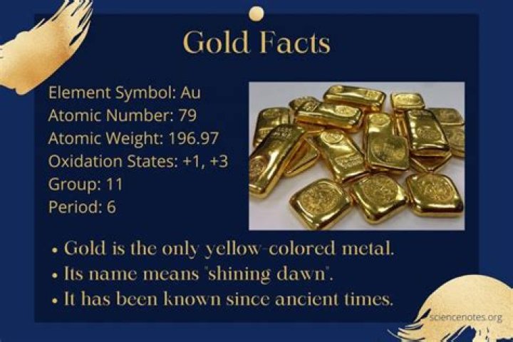 Is gold ductile?