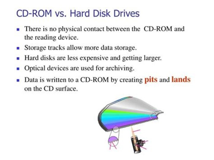 Is hard disk a ROM?