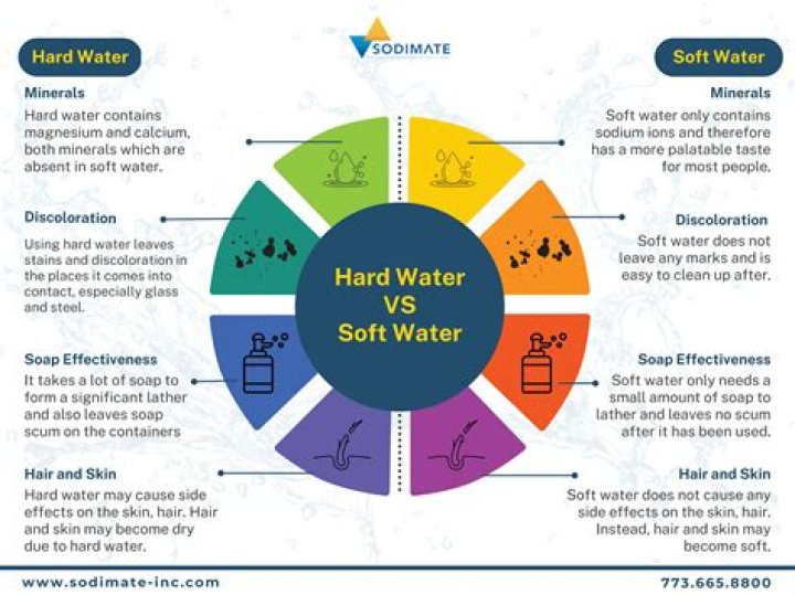 Is hard water good for face?