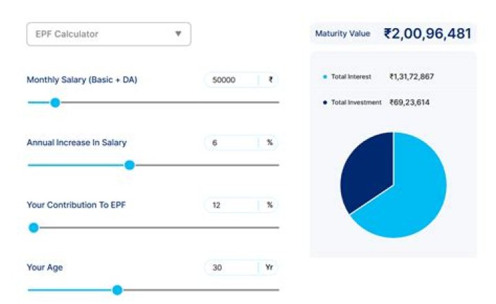 Is HRA included in PF calculation?