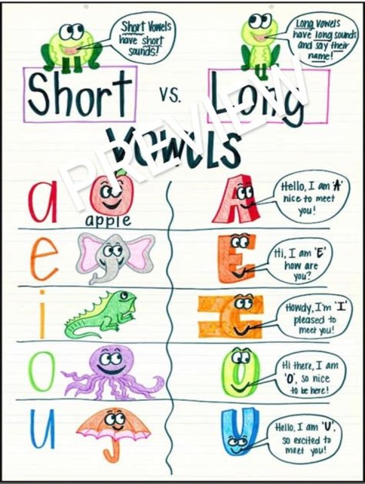 Is ice cream long or short vowel?