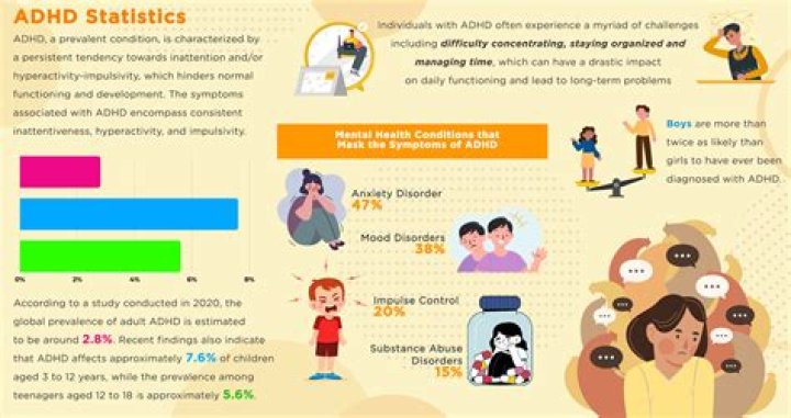 Is it ADHD or lack of discipline?