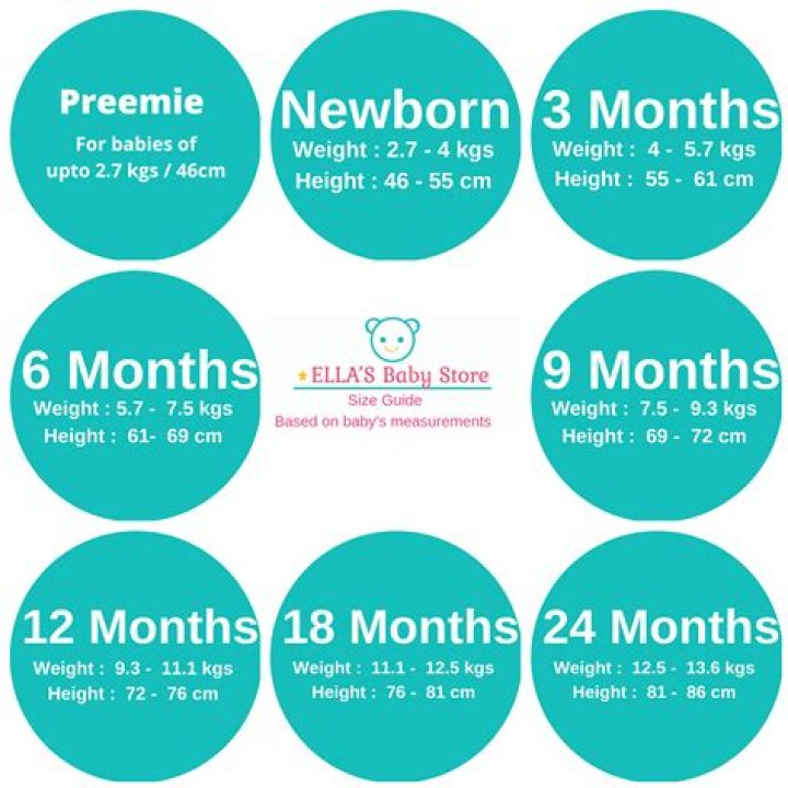 Is it better to buy newborn or 0-3 months?