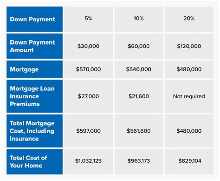 Is it better to make a large down payment on a car?