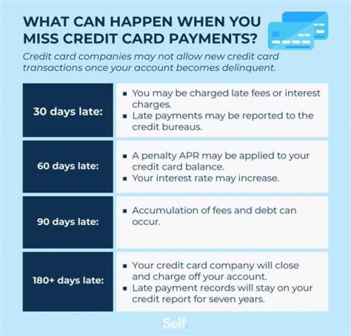 Is it better to pay credit card every month?