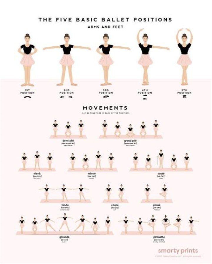 Is it hard to do ballet?