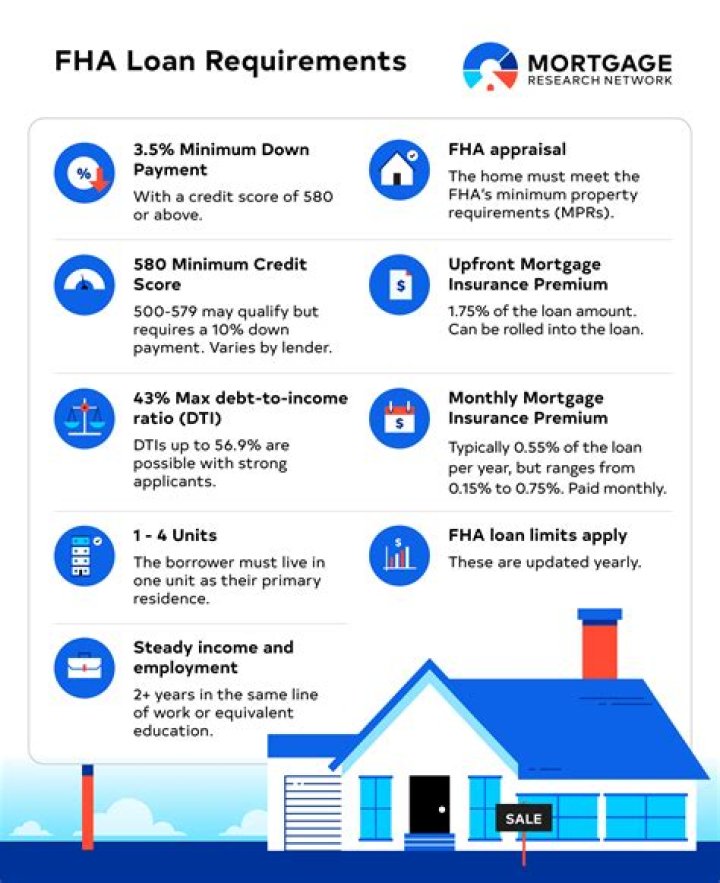 Is it hard to get a FHA loan?