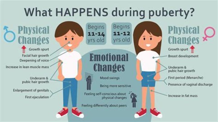 Is it normal to not hit puberty 16?