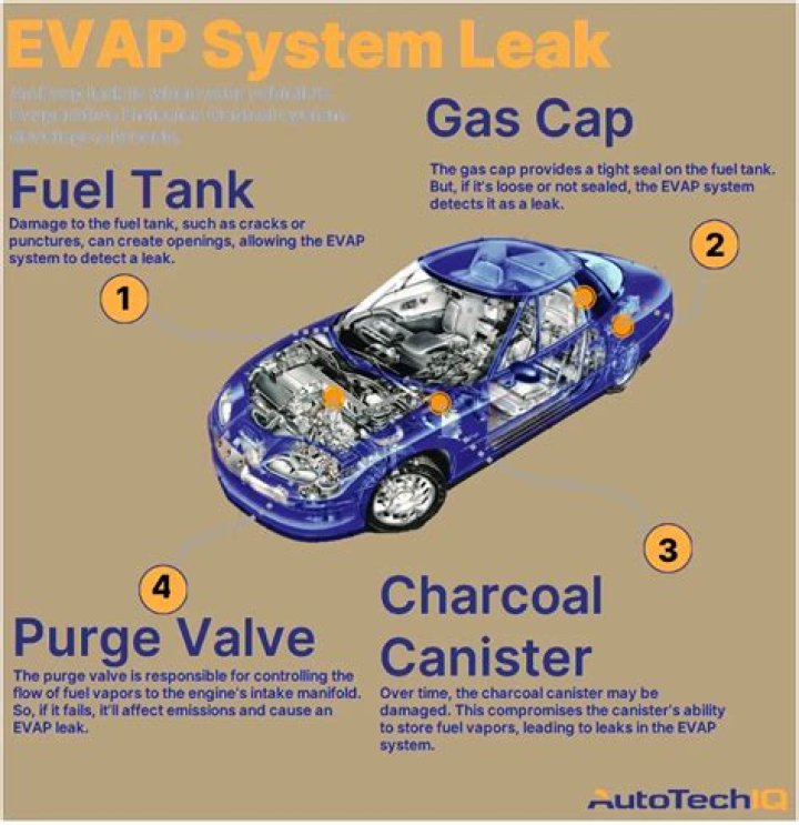 Is it OK to drive with EVAP leak?