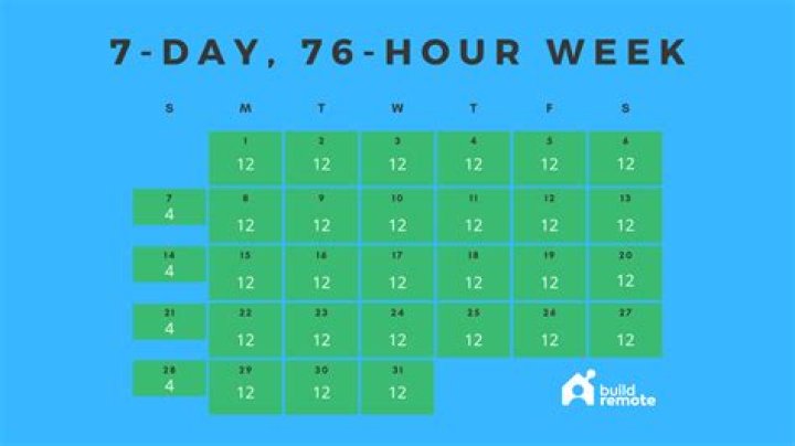 Is it OK to walk 7 days a week?