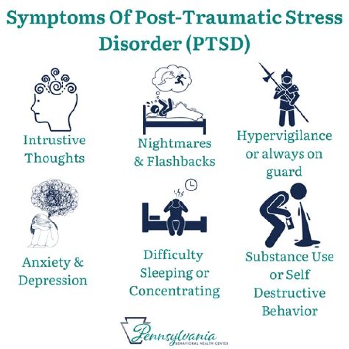 Is it possible to get PTSD from a dream?