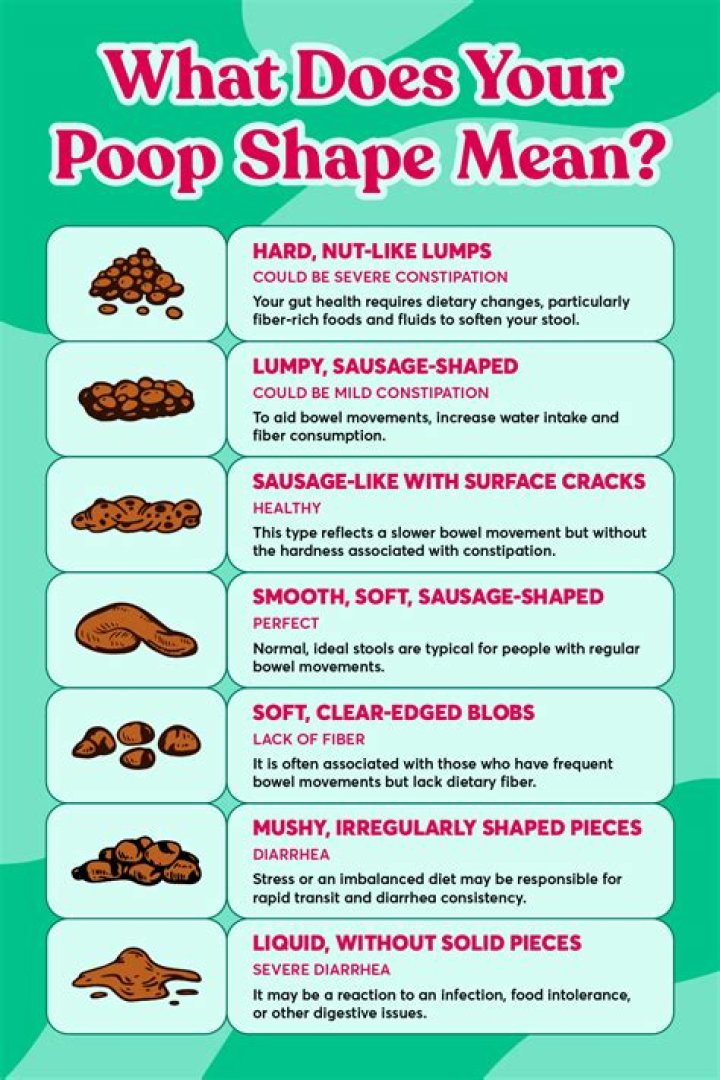 Is it possible to poop out of your pee parts?