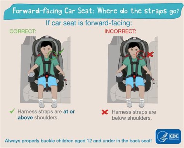 Is it safe to forward face at 2?