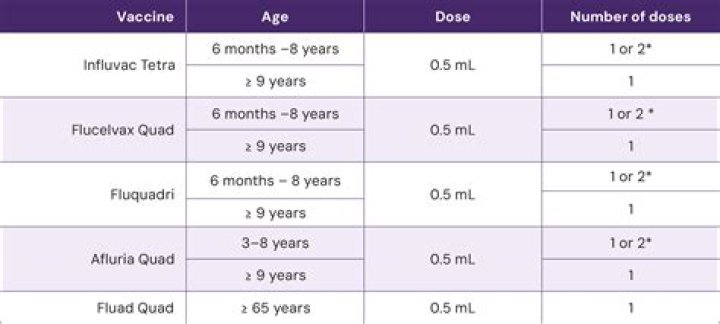 Is it safe to get 4 doses of Covid vaccine?