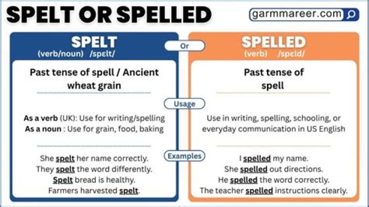 Is it spelled or Spelt?