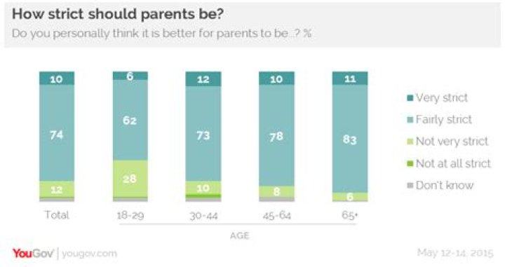 Is it true that strict parents make sneaky kids?