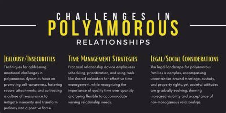 Is it wrong to be in a polyamorous relationship?