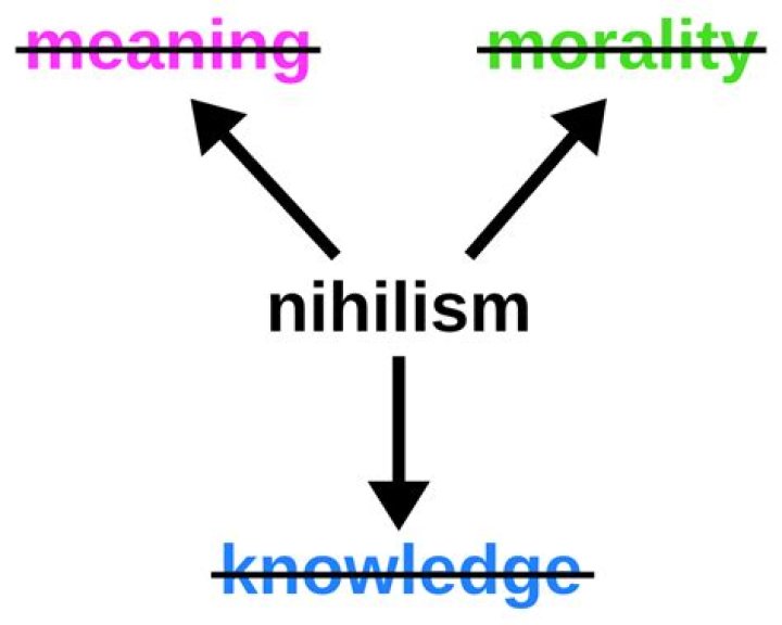 Is Joker a nihilist?
