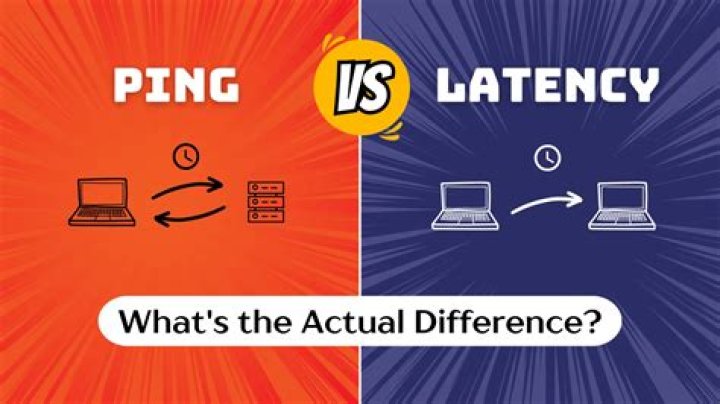 Is latency the same as ping?