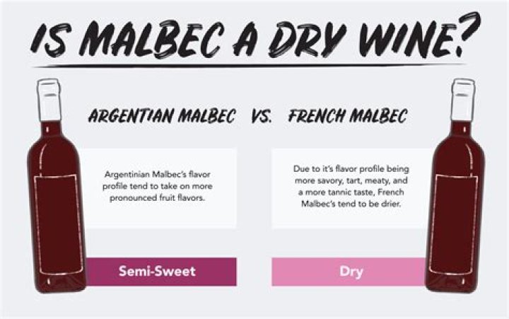 Is Malbec similar to Pinot Noir?