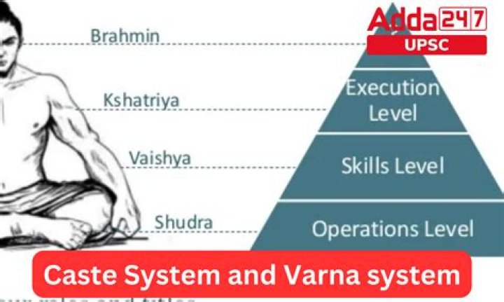 Is Marwari a caste?