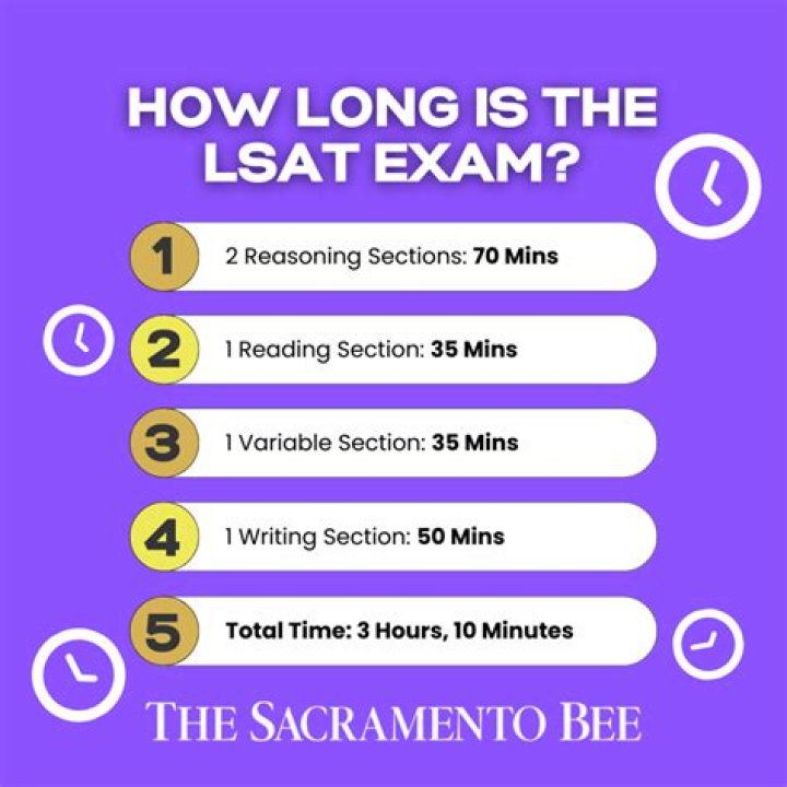 Is math on the LSAT?