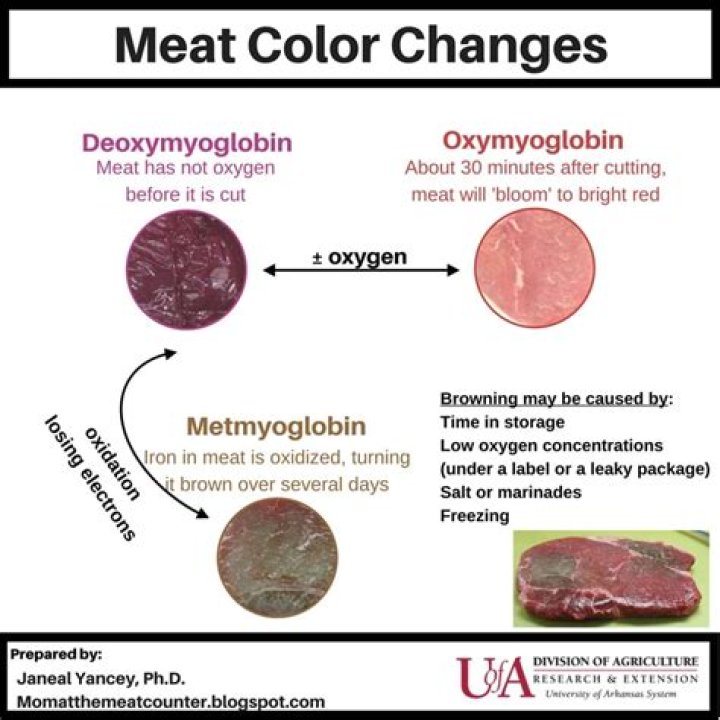 Is meat still good if its grey?