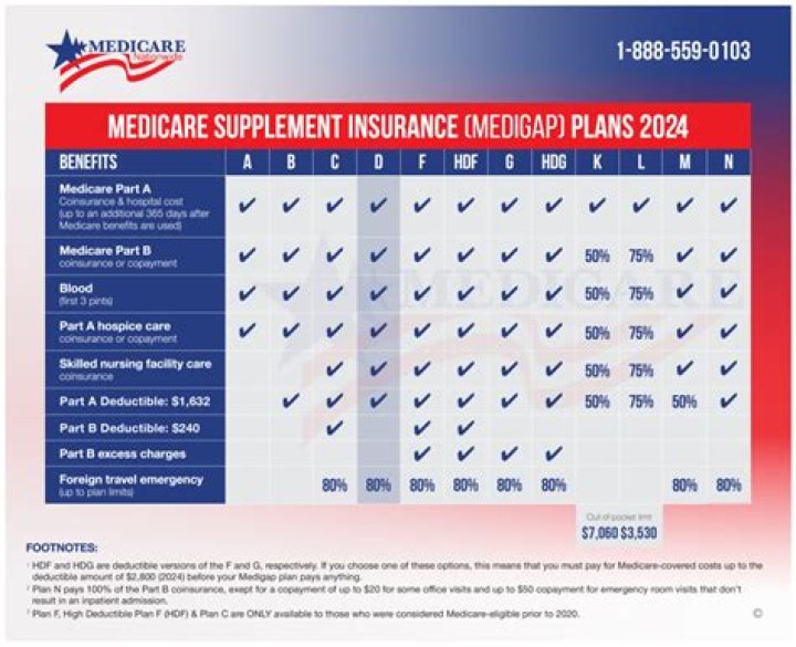 Is Medicare about to collapse?