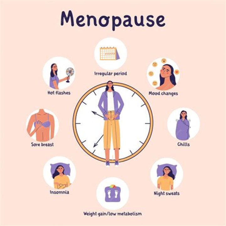 Is menopause a midlife crisis?