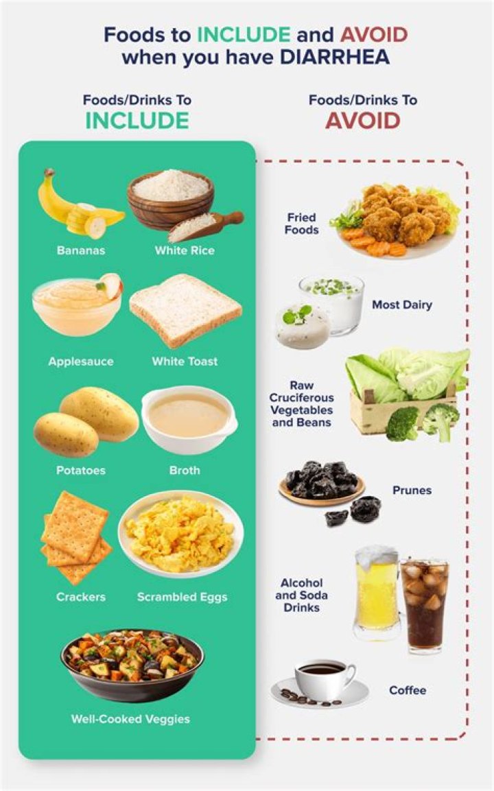 Is milk good for diarrhea?