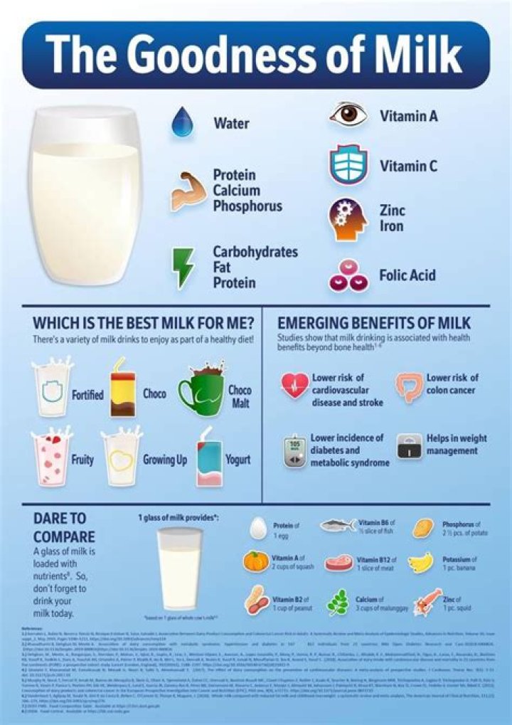 Is milk good for UTI?