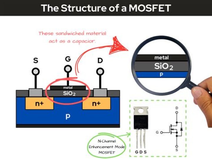 Is MOSFET current controlled?