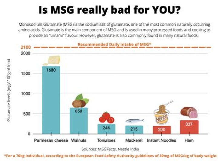 Is MSG good u?