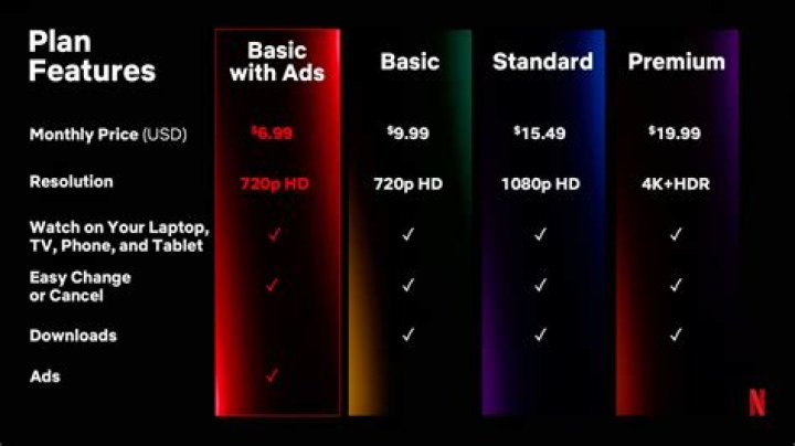 Is Netflix HDR also 4K?