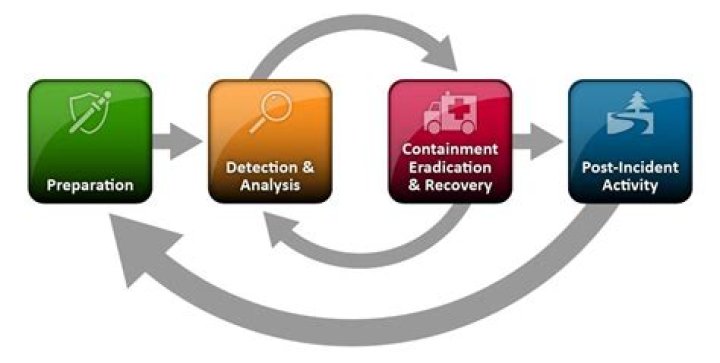Is NIST a law?