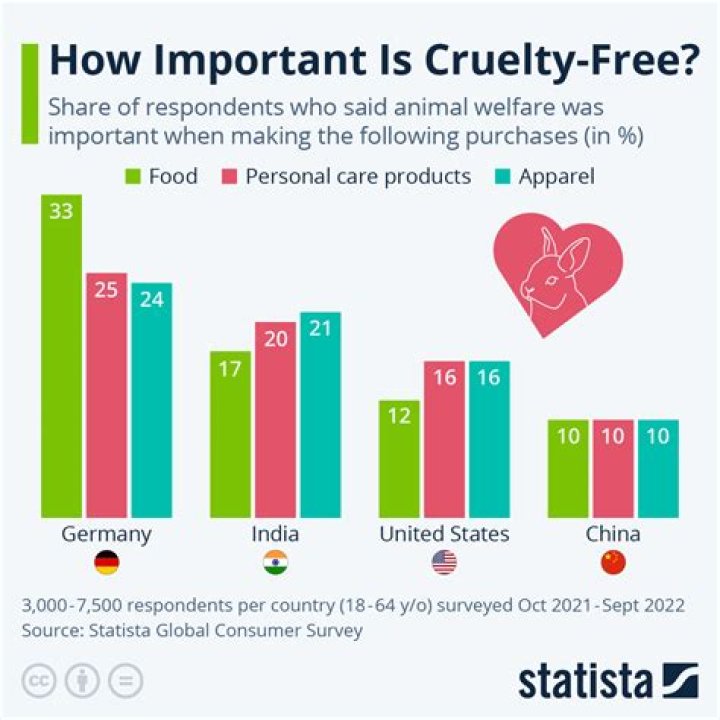 Is Nivea cruelty-free 2022?