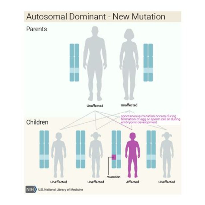 Is Noonan syndrome autosomal dominant?
