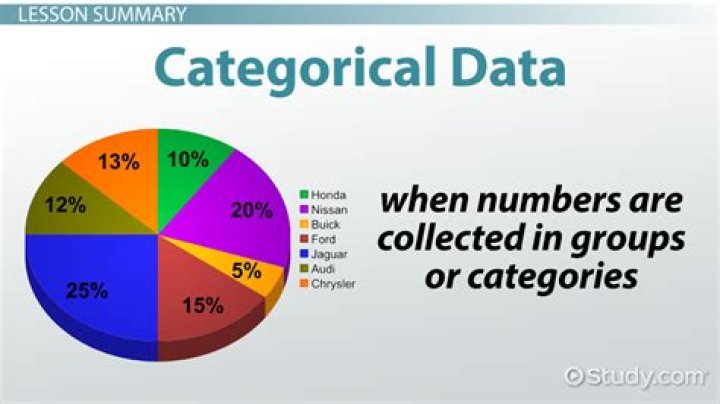 Is number of people categorical?