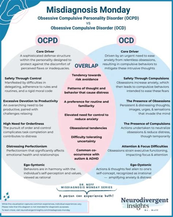 Is overthinking a symptom of OCD?