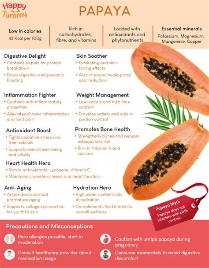 Is papaya good for menopause?