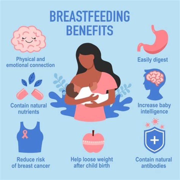 Is peanut good for breastfeeding mothers?