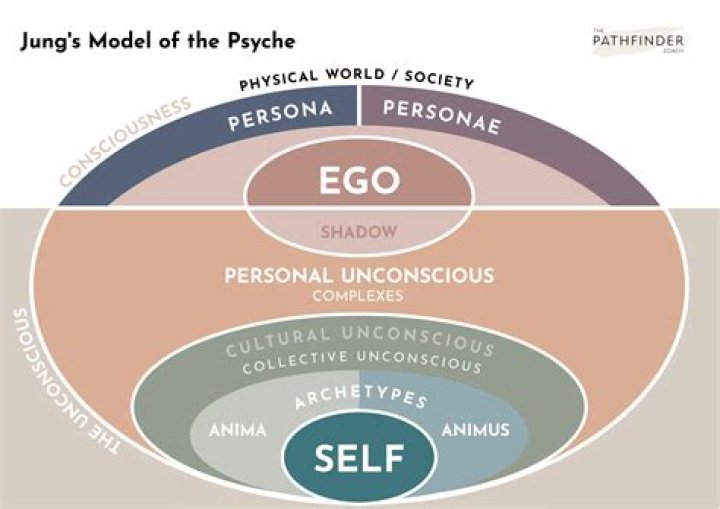 Is Psyche my deity?