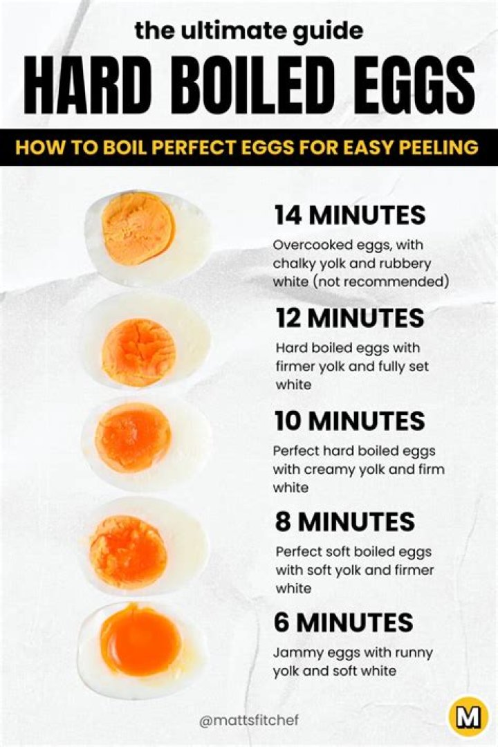 Is quail egg good for brain?