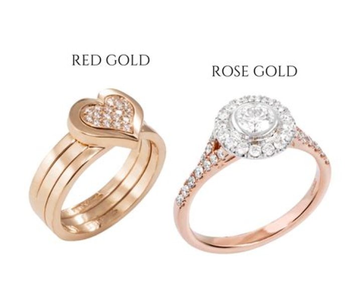 Is Red Gold Real?
