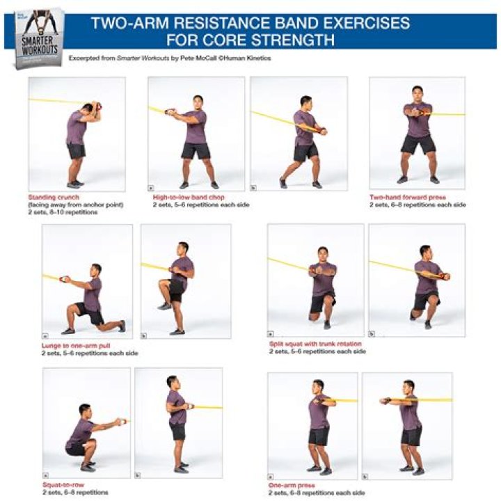 Is resistance training good for athletes?