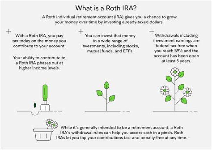 Is Roth IRA worth it?