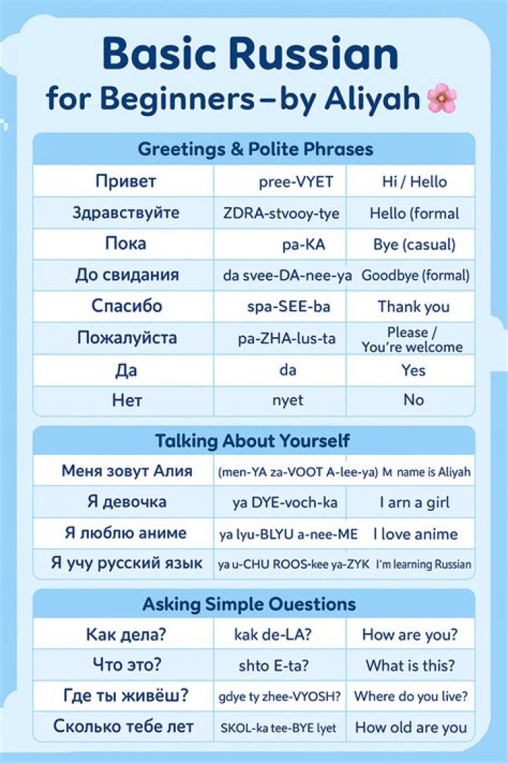 Is Russian a fast language?