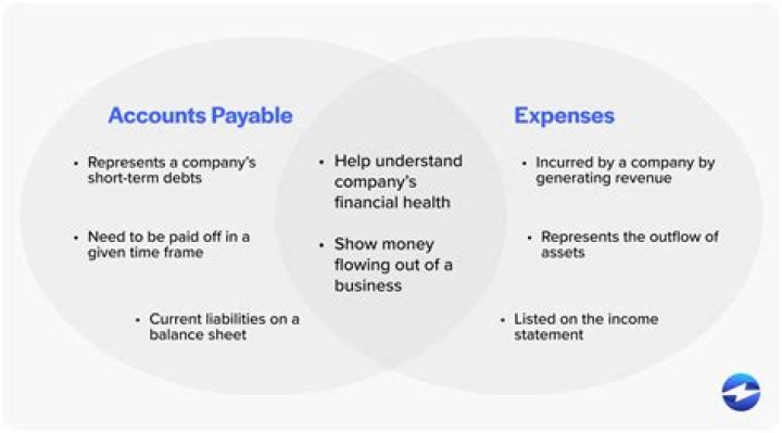 Is salary payable an expense account?