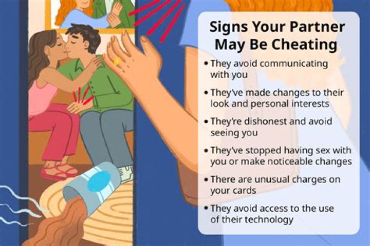 Is sending hearts to another girl cheating?